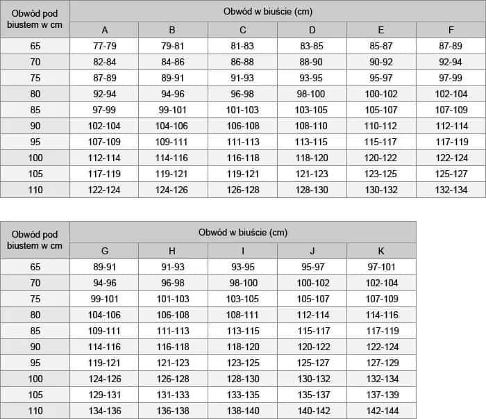 Jak zmierzyć rozmiar stanika, aby uniknąć niewygodnych zakupów