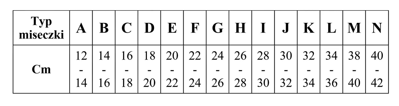 Jak używać kalkulatora rozmiaru stanika, aby uniknąć dyskomfortu?