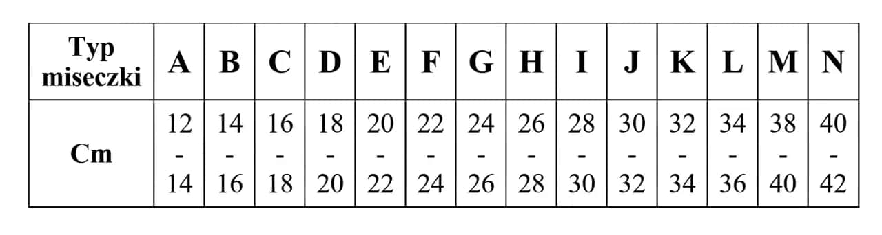 Jak używać kalkulatora rozmiaru stanika, aby uniknąć dyskomfortu?