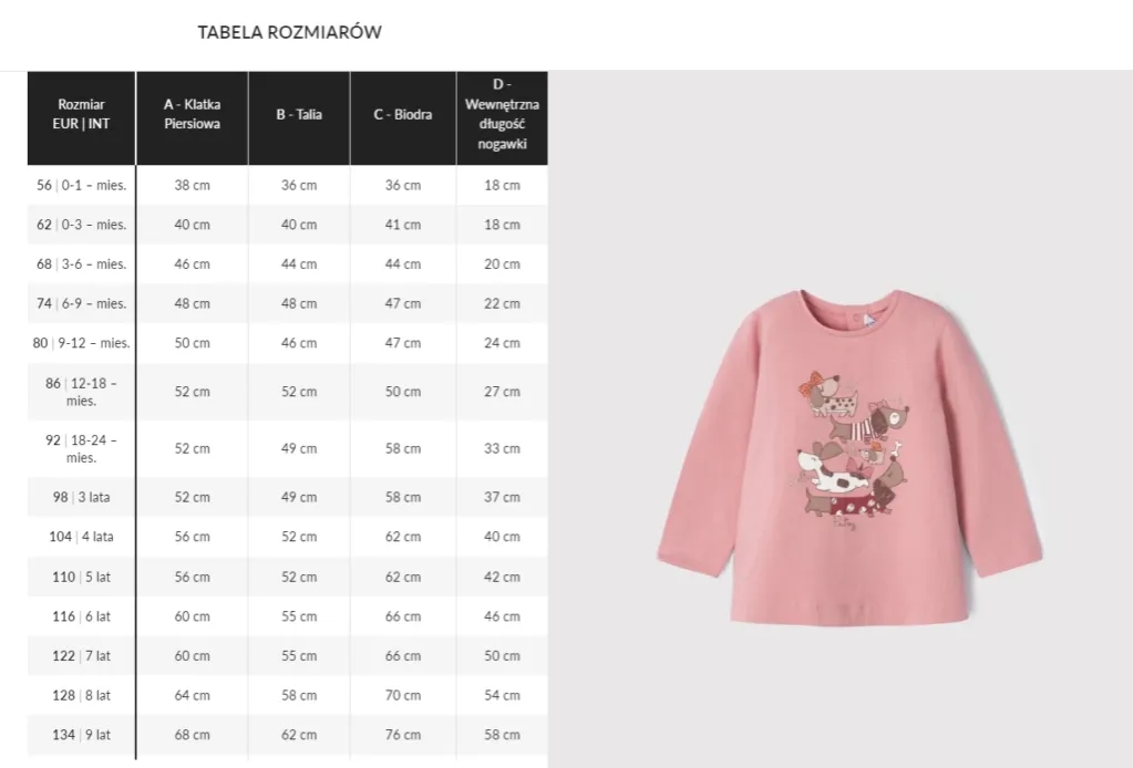 Jakie są idealne rozmiary ubrań i butów dla rocznego dziecka?