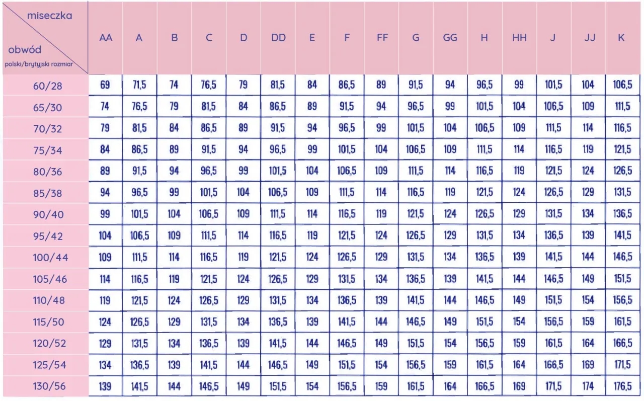 Rozmiar 12 – Jakie są jego odpowiedniki w różnych systemach rozmiarów?