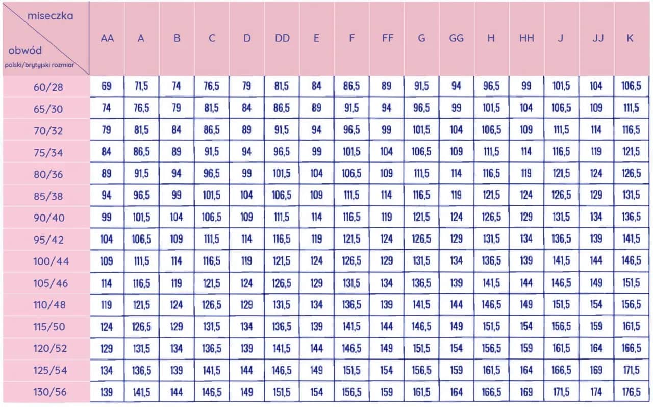 Rozmiar 12 – Jakie są jego odpowiedniki w różnych systemach rozmiarów?