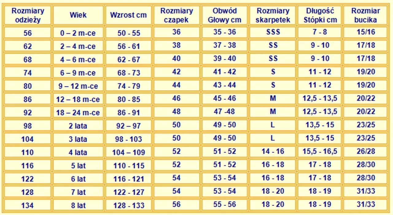 Rozmiar 116 122 na ile lat - jak dobrać odpowiedni rozmiar dla dziecka