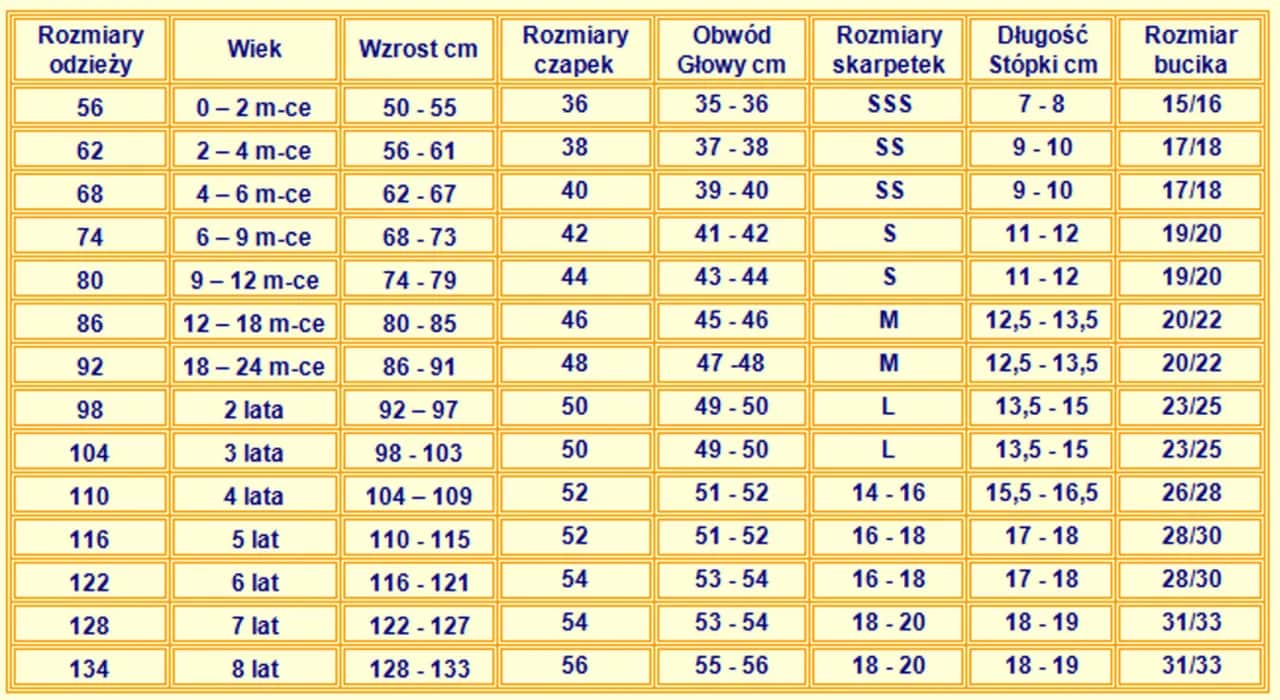Rozmiar 116 122 na ile lat - jak dobrać odpowiedni rozmiar dla dziecka